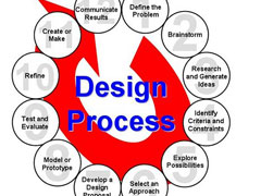 ACE Engineering Design Services